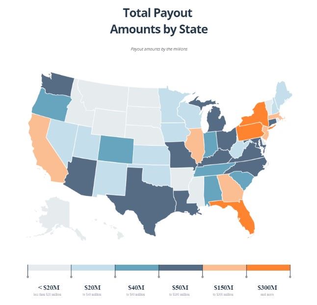 Graph of total payouts by state